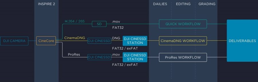 Zenmuse X7 (Lens Excluded)
